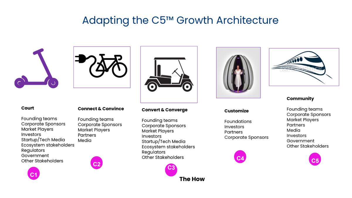 Adapting the C5 Growth Architecture