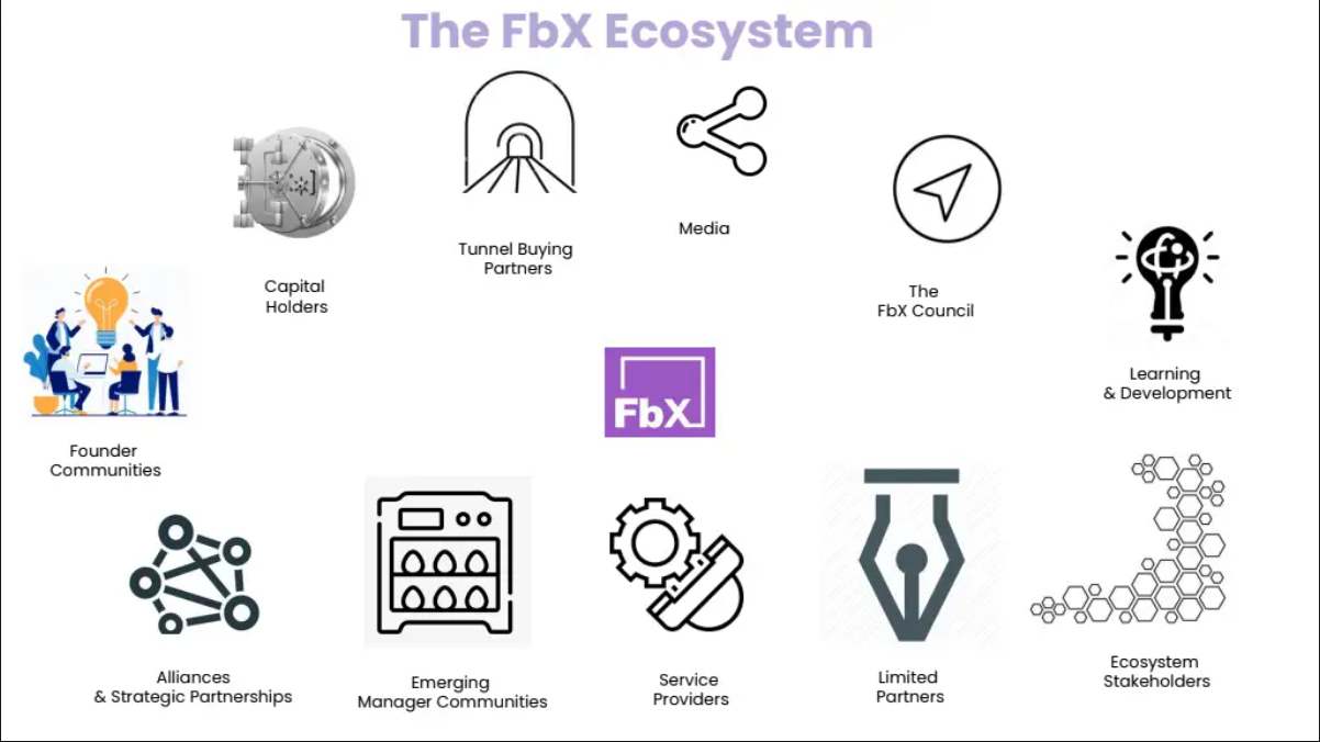 The FbX Ecosystem map